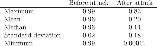 Figure 2 for One-Pixel Attack Deceives Automatic Detection of Breast Cancer