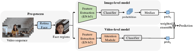 Figure 3 for DeeperForensics Challenge 2020 on Real-World Face Forgery Detection: Methods and Results