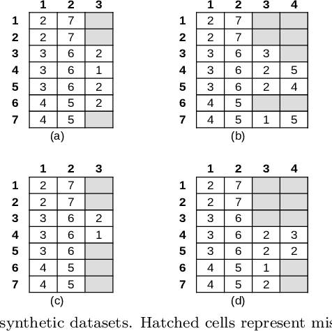 Figure 2 for New advances in enumerative biclustering algorithms with online partitioning