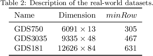 Figure 4 for New advances in enumerative biclustering algorithms with online partitioning