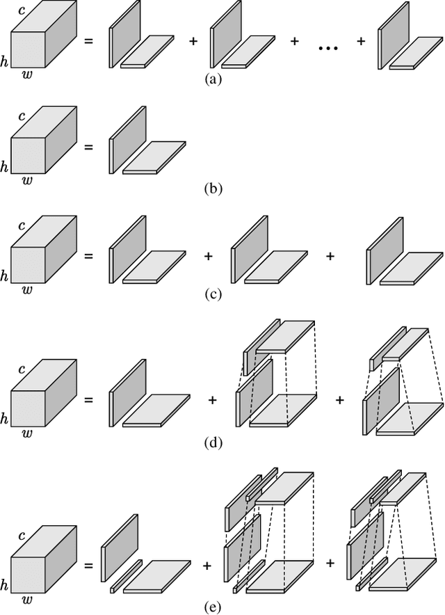 Figure 1 for Deep Reference Generation with Multi-Domain Hierarchical Constraints for Inter Prediction