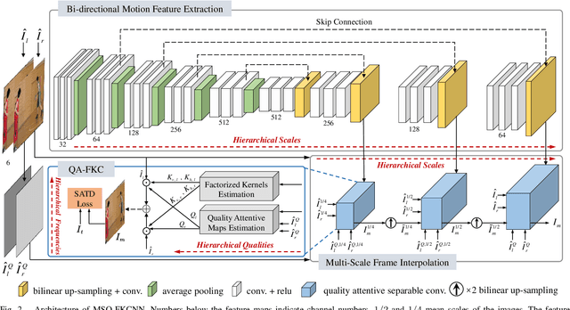 Figure 2 for Deep Reference Generation with Multi-Domain Hierarchical Constraints for Inter Prediction