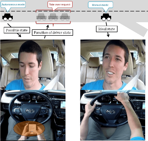 Figure 1 for Dynamics of Driver's Gaze: Explorations in Behavior Modeling & Maneuver Prediction