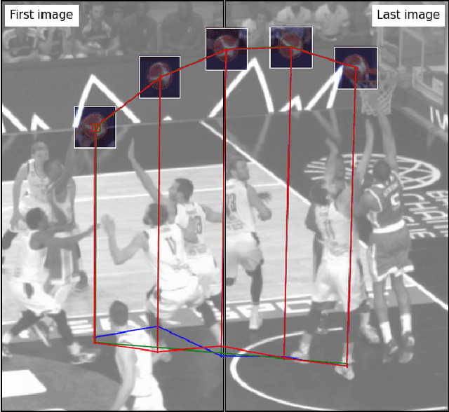 Figure 3 for Ball 3D localization from a single calibrated image