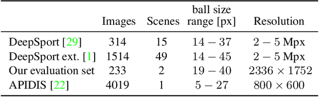 Figure 2 for Ball 3D localization from a single calibrated image