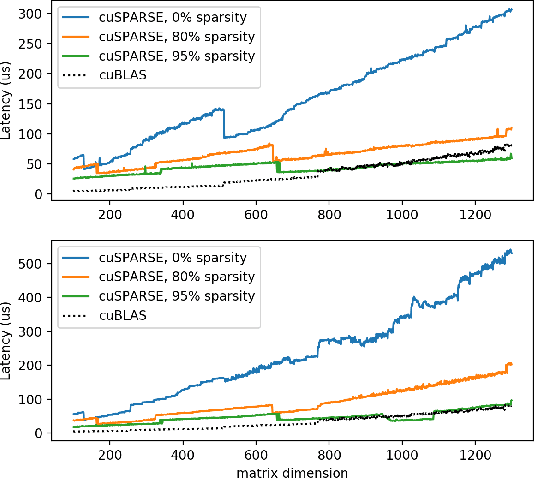 Figure 1 for Hardware-Guided Symbiotic Training for Compact, Accurate, yet Execution-Efficient LSTM
