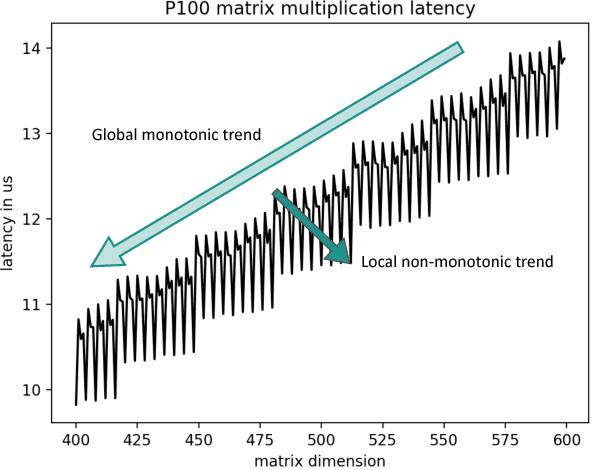 Figure 3 for Hardware-Guided Symbiotic Training for Compact, Accurate, yet Execution-Efficient LSTM