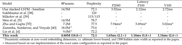 Figure 4 for Hardware-Guided Symbiotic Training for Compact, Accurate, yet Execution-Efficient LSTM