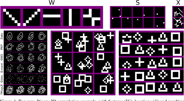 Figure 4 for Perturb-and-max-product: Sampling and learning in discrete energy-based models