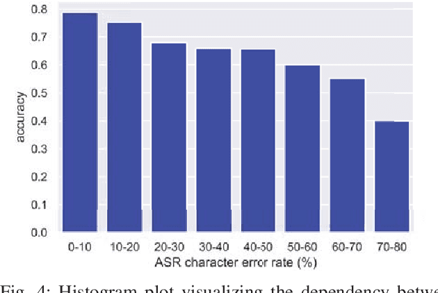 Figure 4 for Incorporating End-to-End Speech Recognition Models for Sentiment Analysis