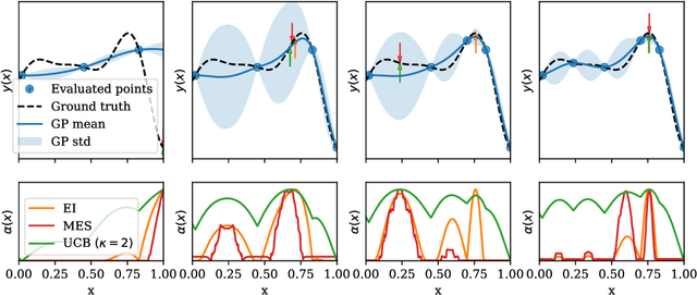 Figure 2 for Expected hypervolume improvement for simultaneous multi-objective and multi-fidelity optimization