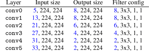 Figure 4 for DMC-Net: Generating Discriminative Motion Cues for Fast Compressed Video Action Recognition