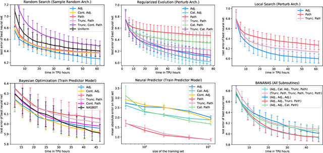 Figure 4 for A Study on Encodings for Neural Architecture Search