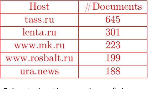 Figure 3 for Russian News Clustering and Headline Selection Shared Task