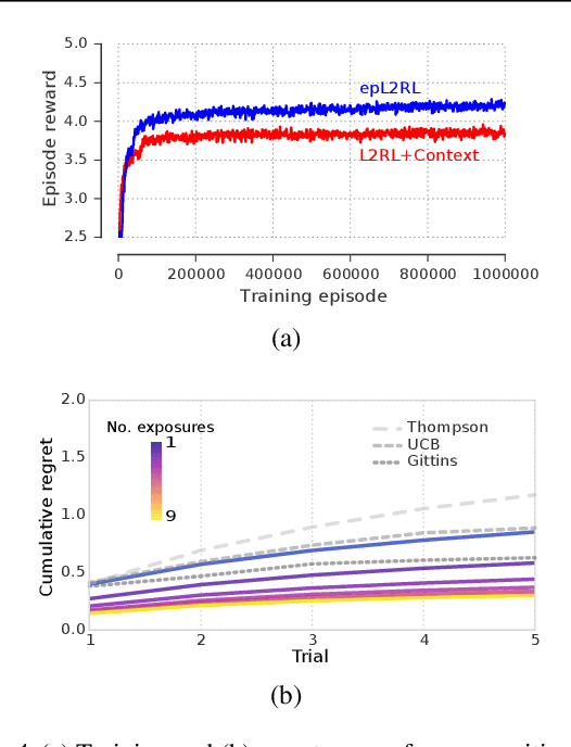 Figure 4 for Been There, Done That: Meta-Learning with Episodic Recall