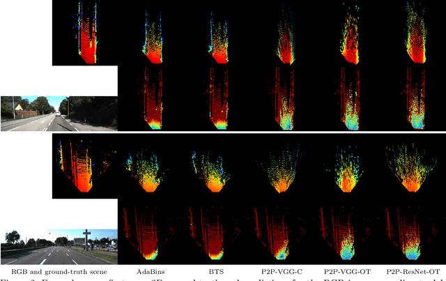 Figure 3 for Pix2Point: Learning Outdoor 3D Using Sparse Point Clouds and Optimal Transport