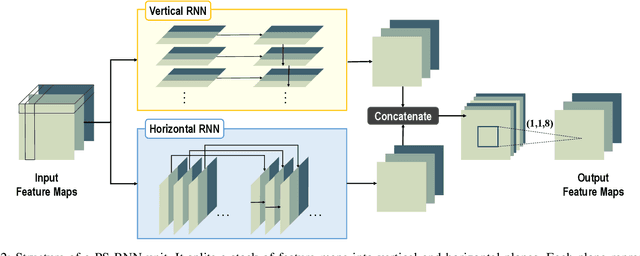 Figure 2 for Progressive Spatial Recurrent Neural Network for Intra Prediction