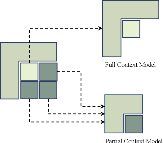 Figure 4 for Progressive Spatial Recurrent Neural Network for Intra Prediction