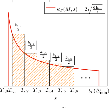 Figure 2 for Community Exploration: From Offline Optimization to Online Learning