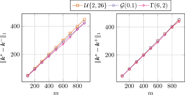 Figure 3 for Community Exploration: From Offline Optimization to Online Learning
