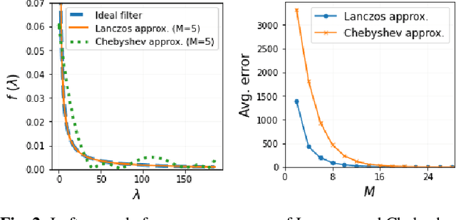 Figure 3 for Unrolling of Deep Graph Total Variation for Image Denoising