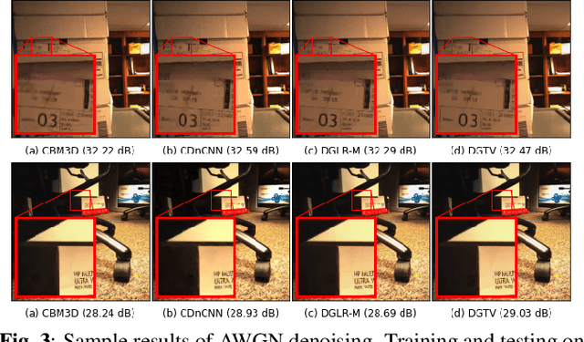 Figure 4 for Unrolling of Deep Graph Total Variation for Image Denoising