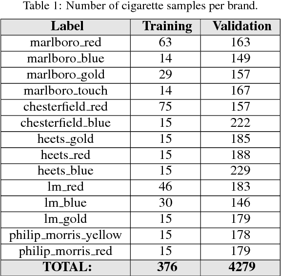 Figure 2 for Building Robust Industrial Applicable Object Detection Models Using Transfer Learning and Single Pass Deep Learning Architectures