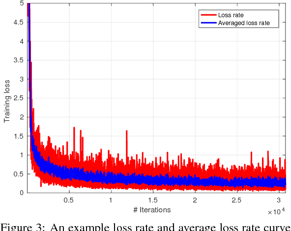 Figure 4 for Building Robust Industrial Applicable Object Detection Models Using Transfer Learning and Single Pass Deep Learning Architectures