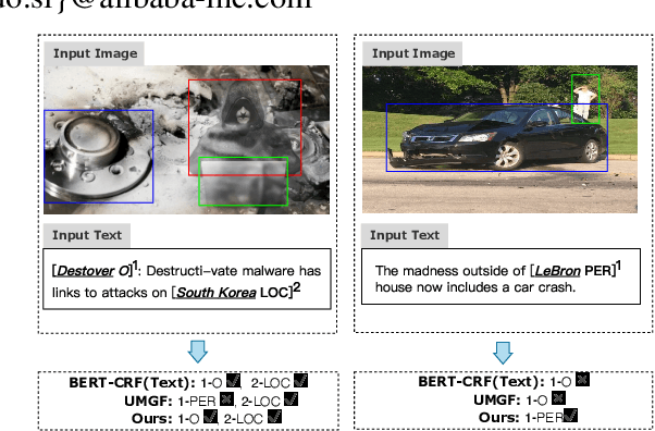 Figure 1 for Good Visual Guidance Makes A Better Extractor: Hierarchical Visual Prefix for Multimodal Entity and Relation Extraction