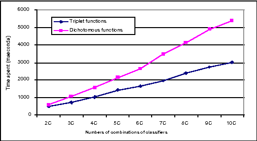Figure 1 for An Efficient Triplet-based Algorithm for Evidential Reasoning