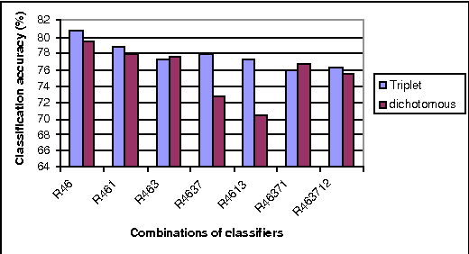 Figure 2 for An Efficient Triplet-based Algorithm for Evidential Reasoning