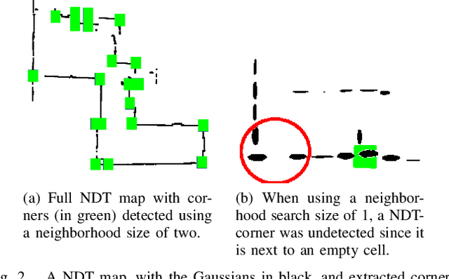 Figure 2 for SLAM auto-complete: completing a robot map using an emergency map