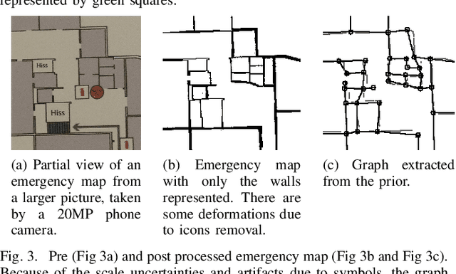 Figure 3 for SLAM auto-complete: completing a robot map using an emergency map