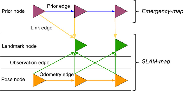 Figure 4 for SLAM auto-complete: completing a robot map using an emergency map