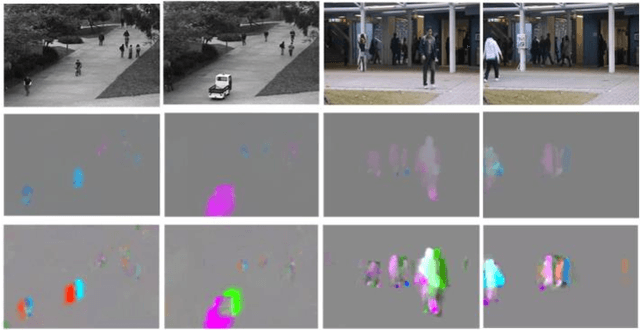 Figure 2 for Video Anomaly Detection and Localization via Gaussian Mixture Fully Convolutional Variational Autoencoder