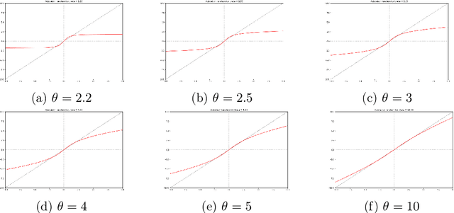 Figure 1 for Imposing Gaussian Pre-Activations in a Neural Network
