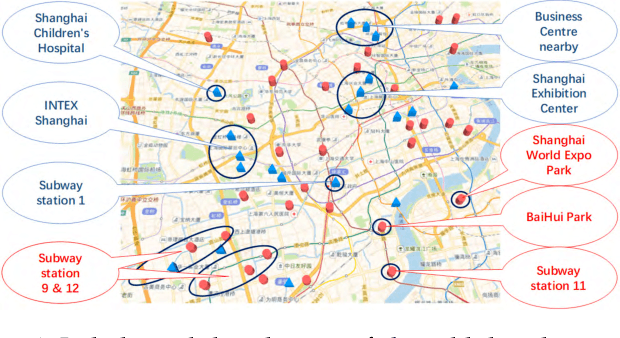 Figure 1 for Exploiting Interpretable Patterns for Flow Prediction in Dockless Bike Sharing Systems