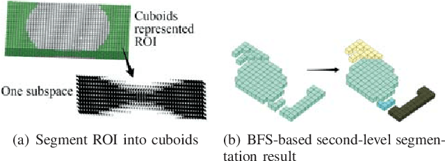 Figure 2 for Where Should We Place LiDARs on the Autonomous Vehicle? - An Optimal Design Approach