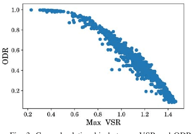 Figure 3 for Where Should We Place LiDARs on the Autonomous Vehicle? - An Optimal Design Approach