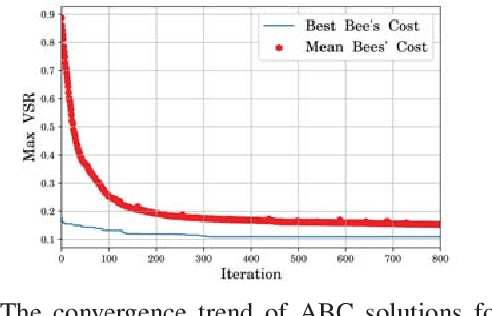Figure 4 for Where Should We Place LiDARs on the Autonomous Vehicle? - An Optimal Design Approach