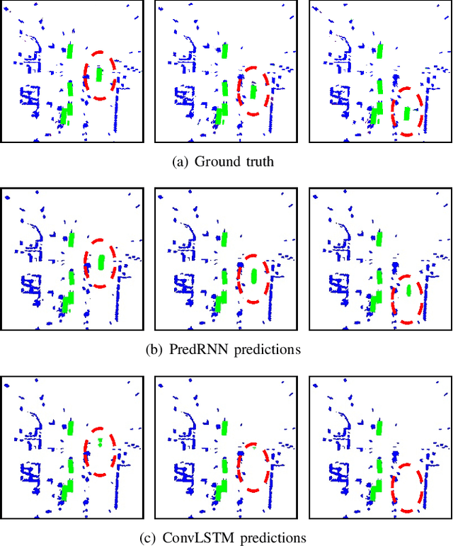 Figure 4 for Predicting Future Occupancy Grids in Dynamic Environment with Spatio-Temporal Learning