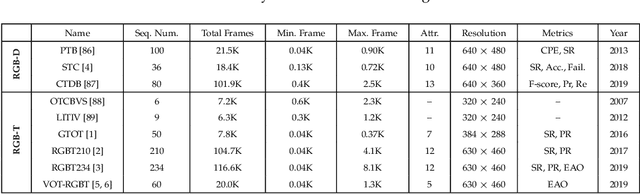 Figure 4 for Multi-modal Visual Tracking: Review and Experimental Comparison