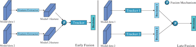 Figure 3 for Multi-modal Visual Tracking: Review and Experimental Comparison