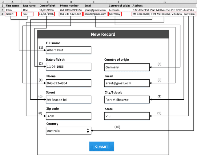Figure 1 for Automated Discovery of Data Transformations for Robotic Process Automation