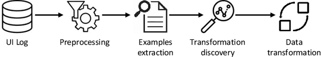Figure 3 for Automated Discovery of Data Transformations for Robotic Process Automation