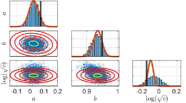 Figure 1 for Variational State and Parameter Estimation