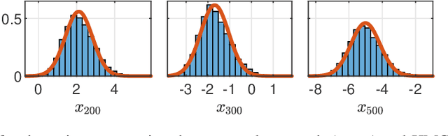 Figure 2 for Variational State and Parameter Estimation