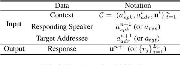 Figure 2 for Incorporating Interlocutor-Aware Context into Response Generation on Multi-Party Chatbots