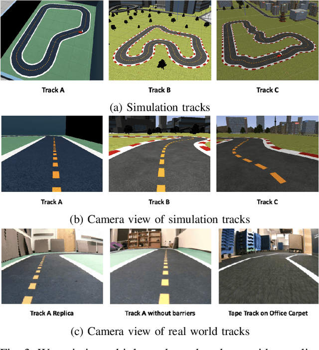 Figure 3 for DeepRacer: Educational Autonomous Racing Platform for Experimentation with Sim2Real Reinforcement Learning