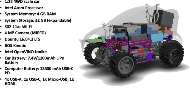 Figure 4 for DeepRacer: Educational Autonomous Racing Platform for Experimentation with Sim2Real Reinforcement Learning